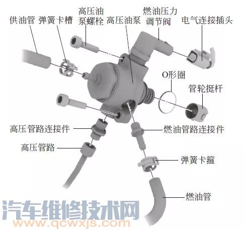 主机高压油泵拆解