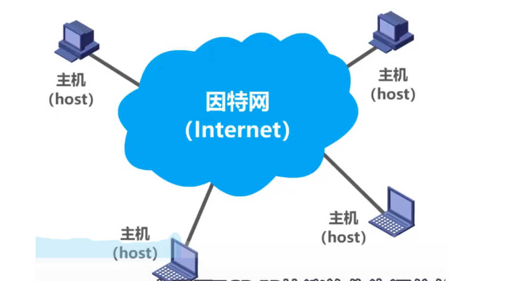 因特网主机符号名称为它的域名