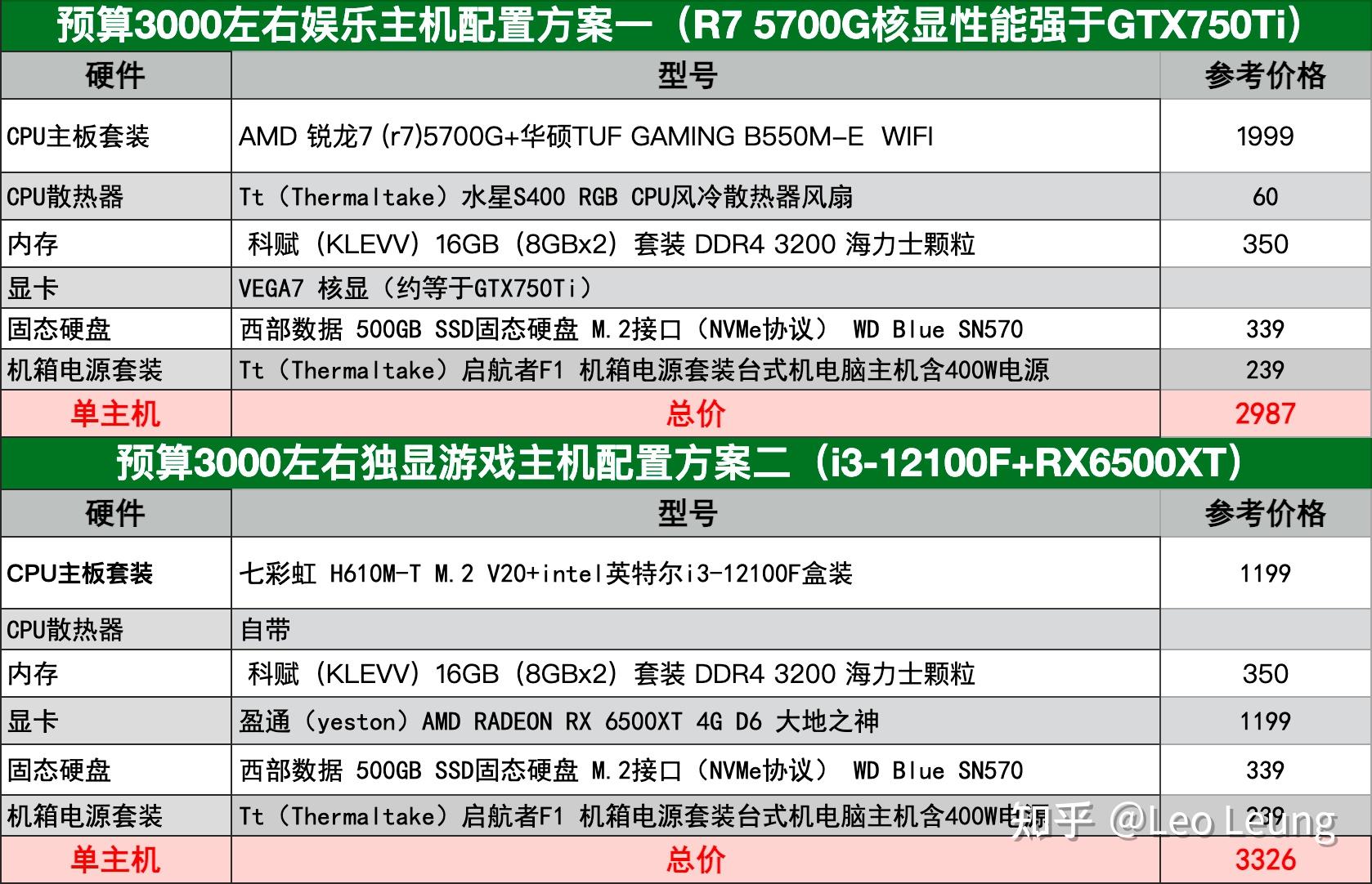 主机选型注意事项