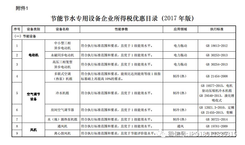 节能环保设备优惠需要备案吗