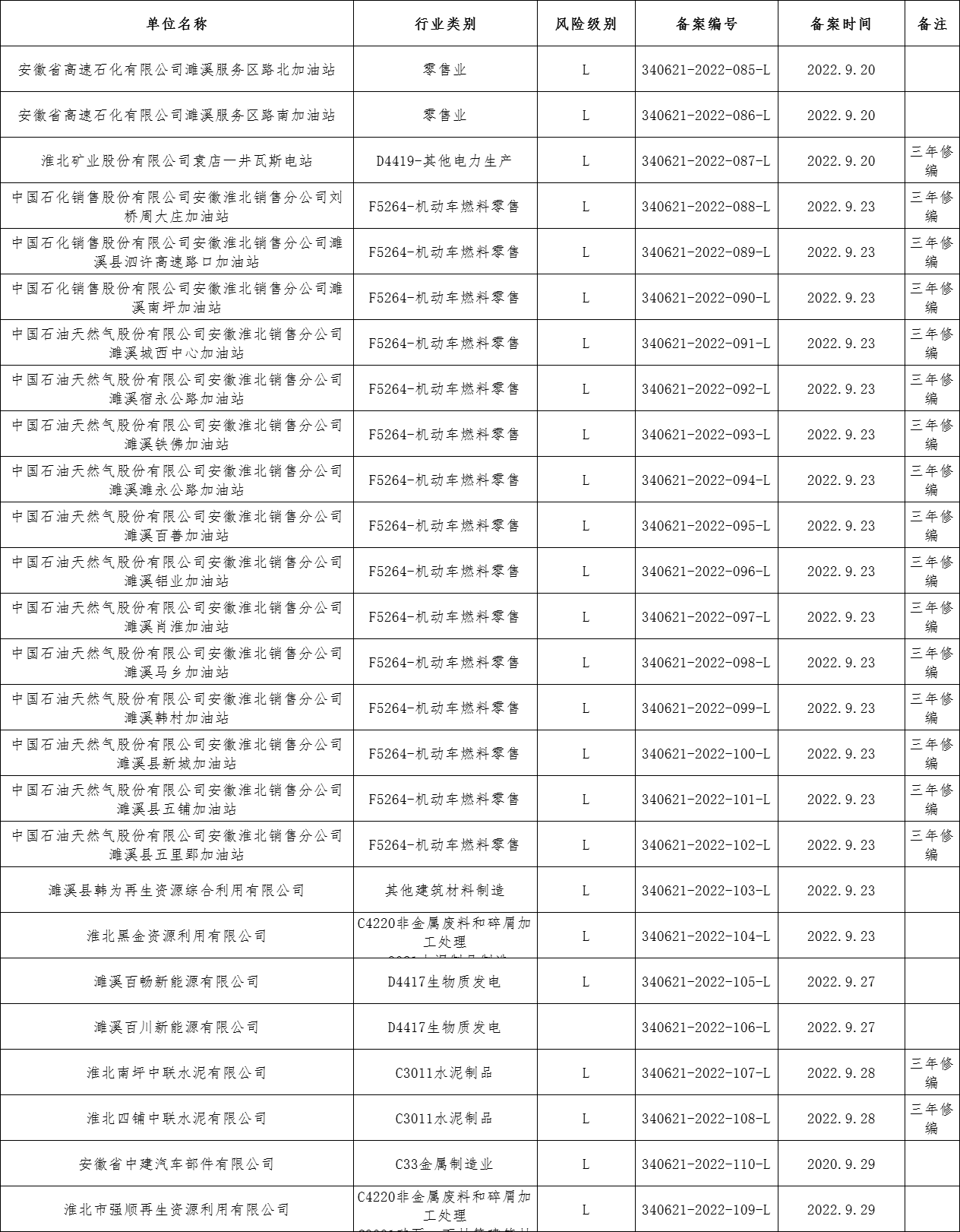 河北省应急预案备案登记表最新版