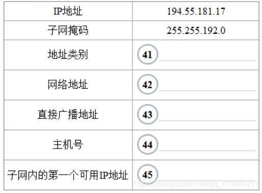 子网内主机数