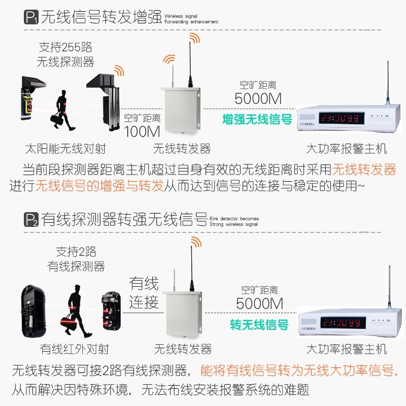 大功率报警主机