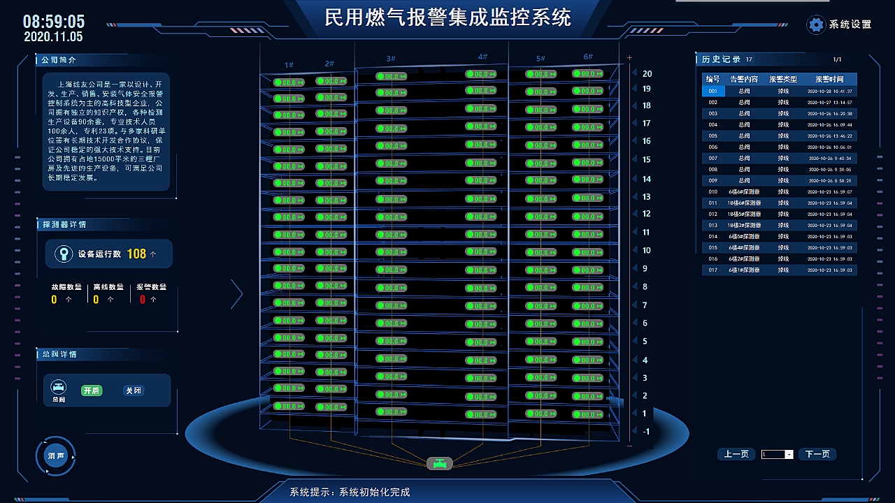 集成监控中心主机接口