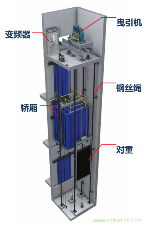 曳引驱动电梯主机异响原因