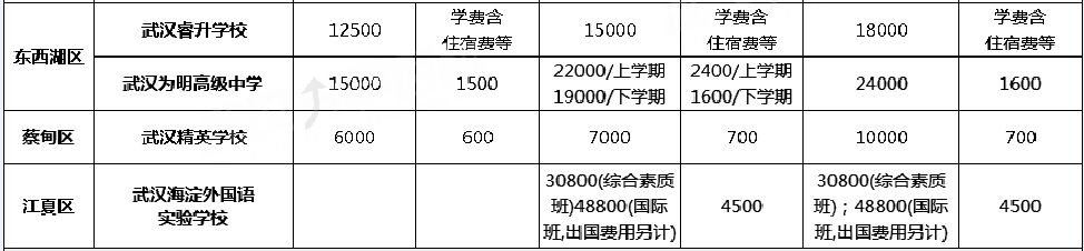 民办高中收费备案