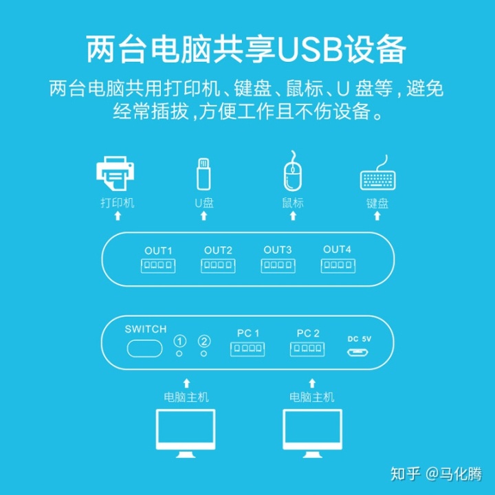 电脑分机如何加入主机共享