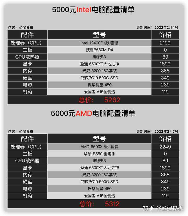 五千块配个主机