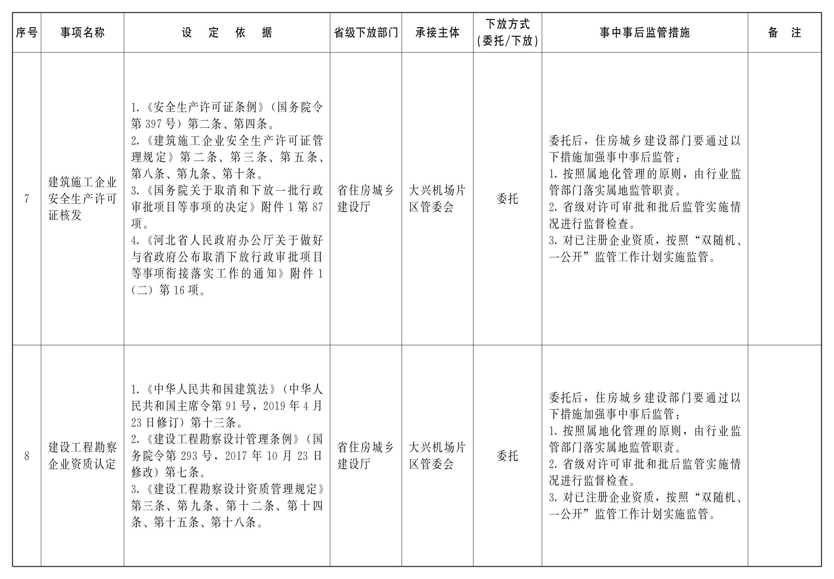 河北省备案表