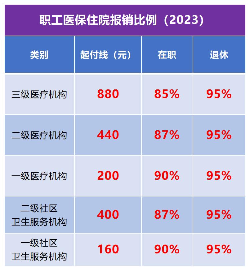 重庆职工医保住院备案