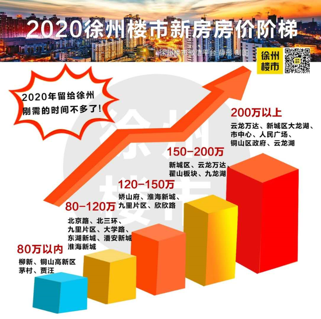 徐州房产网备案价