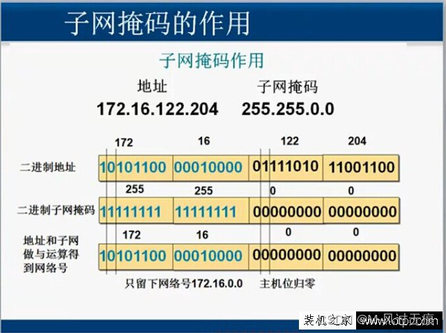 一个主机的子网掩码怎么算