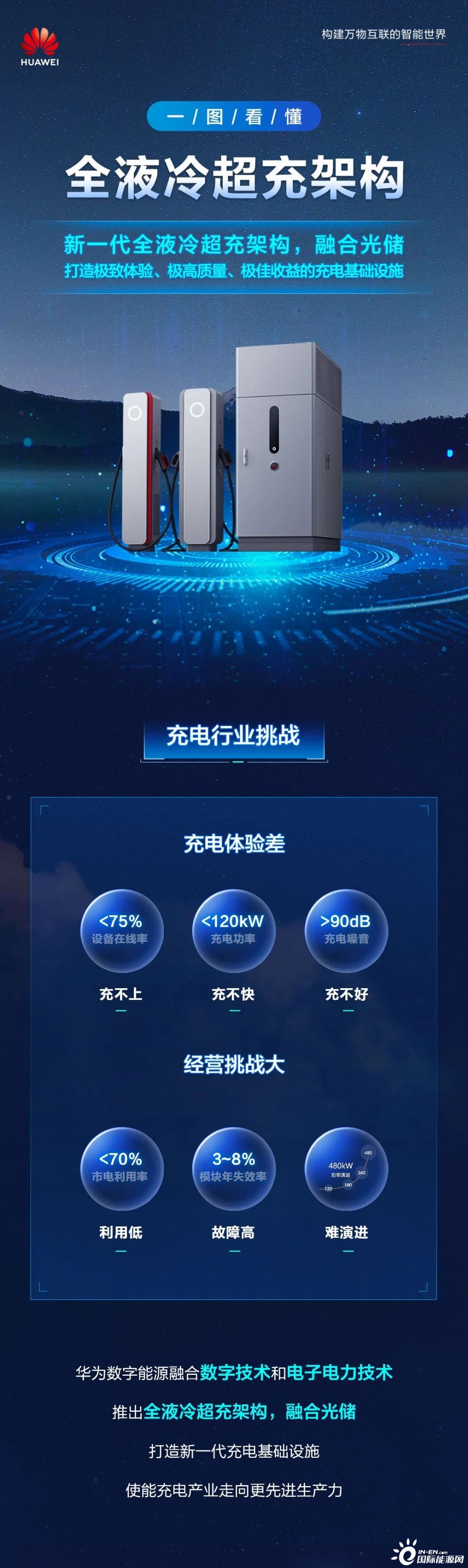 全液冷散热主机
