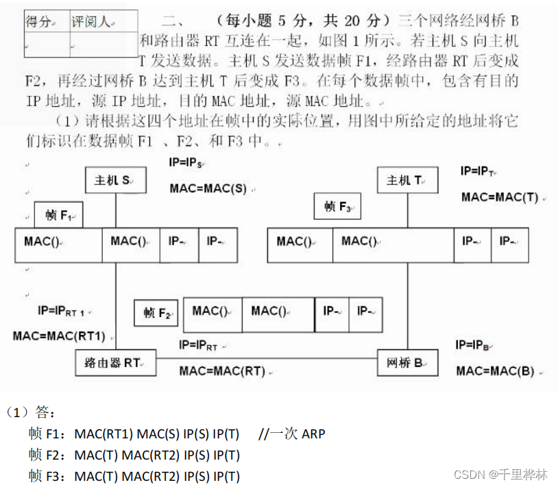 假设在同一个局域网内有五个主机