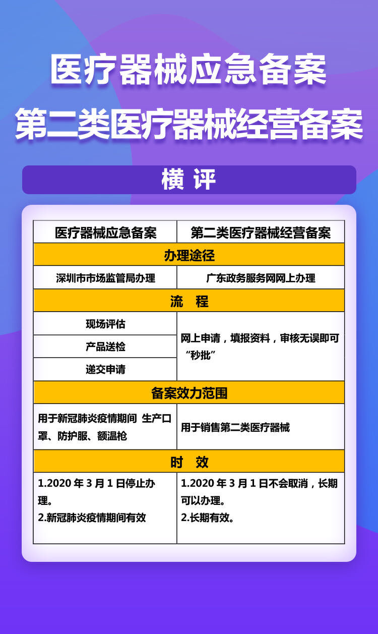汕头二类医疗器械备案