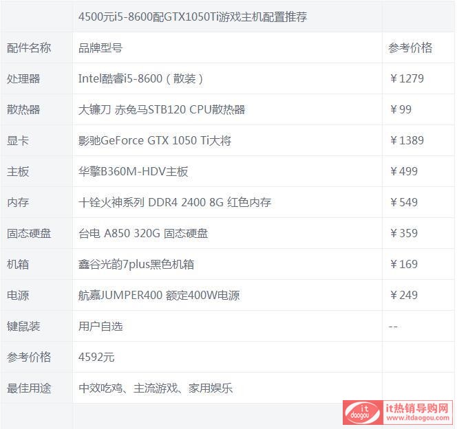 主机配置什么东西最贵