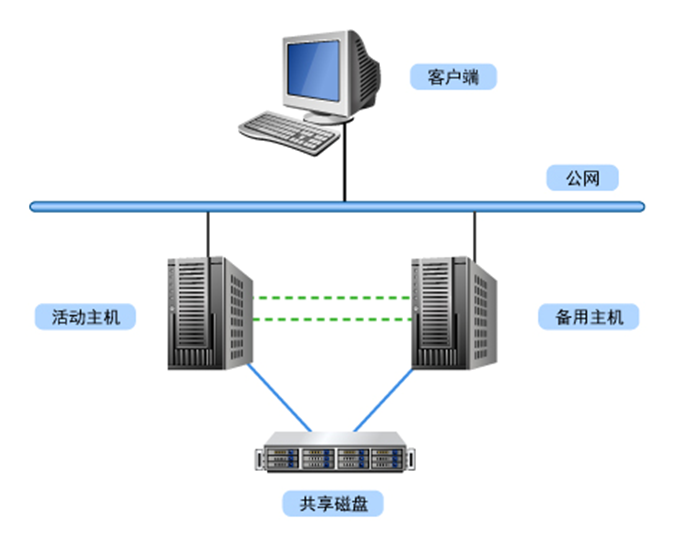 二台电脑主机合并成服务器