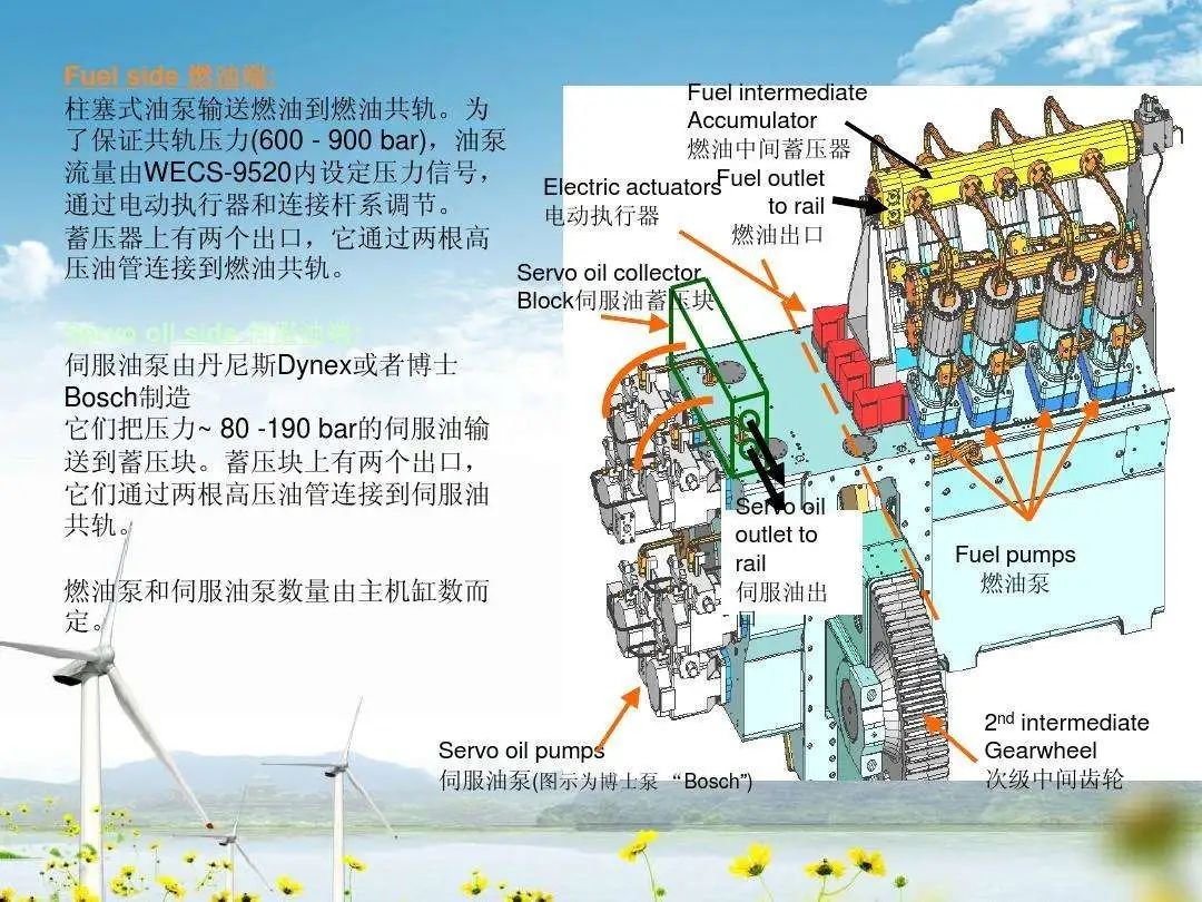 瓦锡兰电喷主机通讯故障