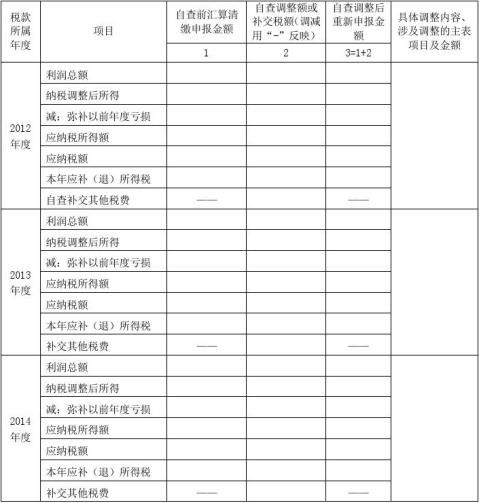 青岛汇算清缴免备案