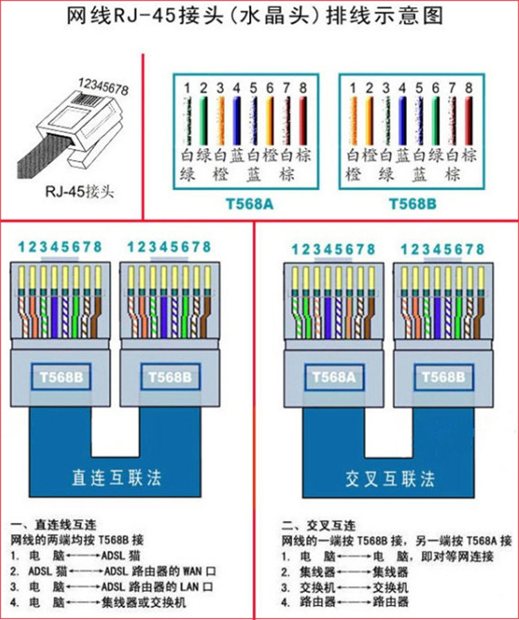 主机和路由器网线接法